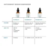 C E Ferulic® with 15% L-Ascorbic Acid